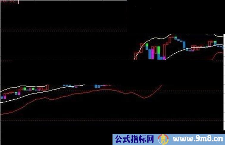 通达信宝塔布林