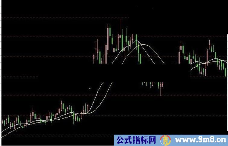 通达信圆滑均线,简单就是美源码图