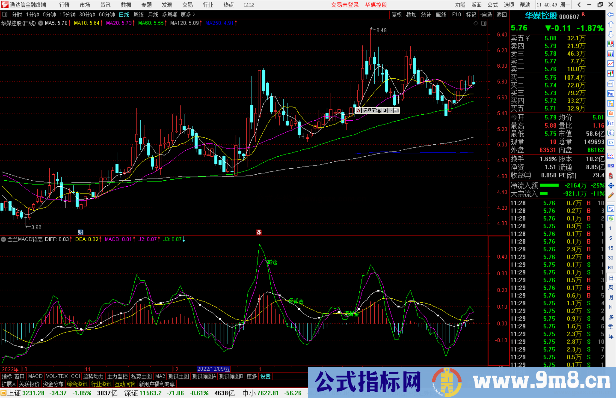 通达信金兰MACD背离指标公式源码