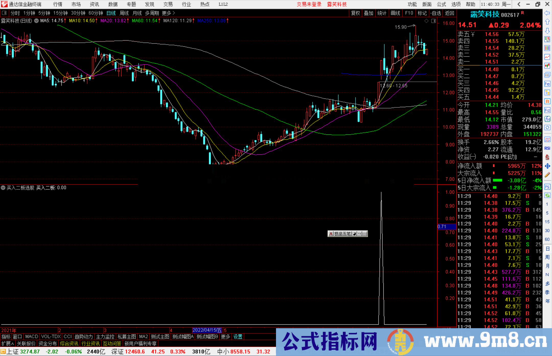 通达信买入二板选股指标公式源码副图