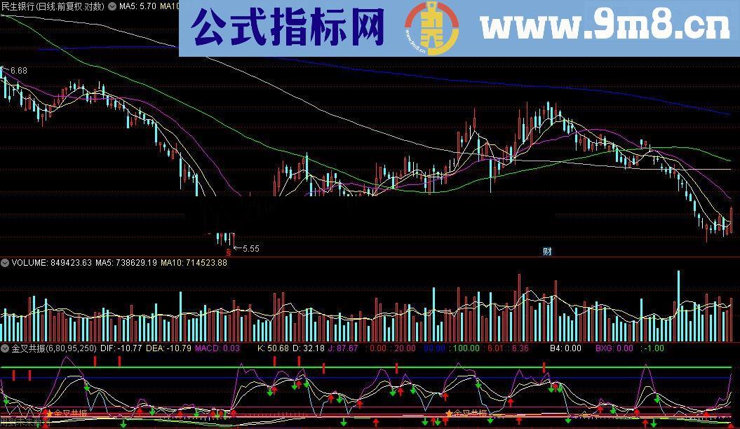 通达信KDJ、MACD金叉共振源码