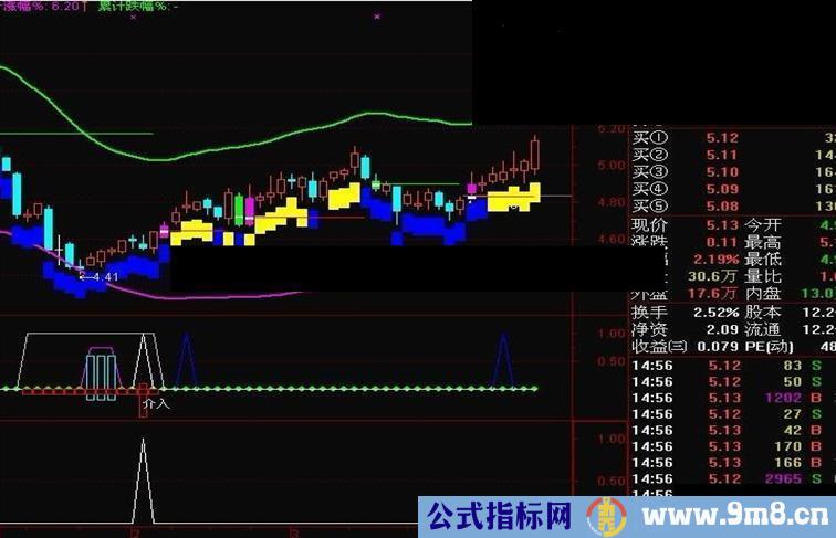 通达信一锅汤指标公式