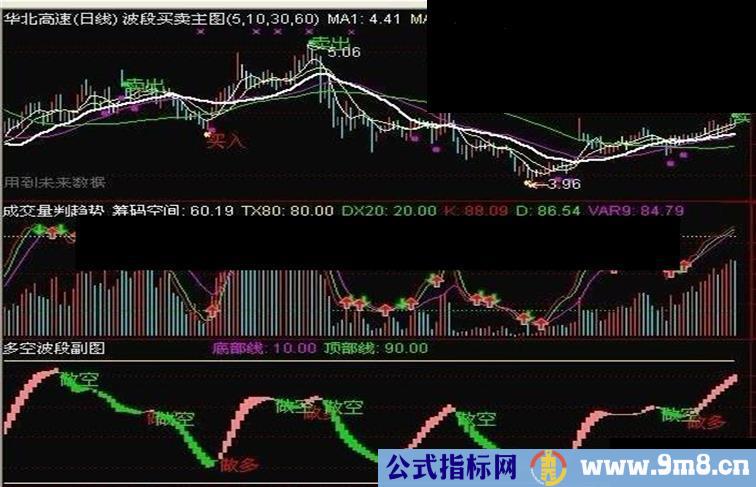 通达信多空波段指标公式