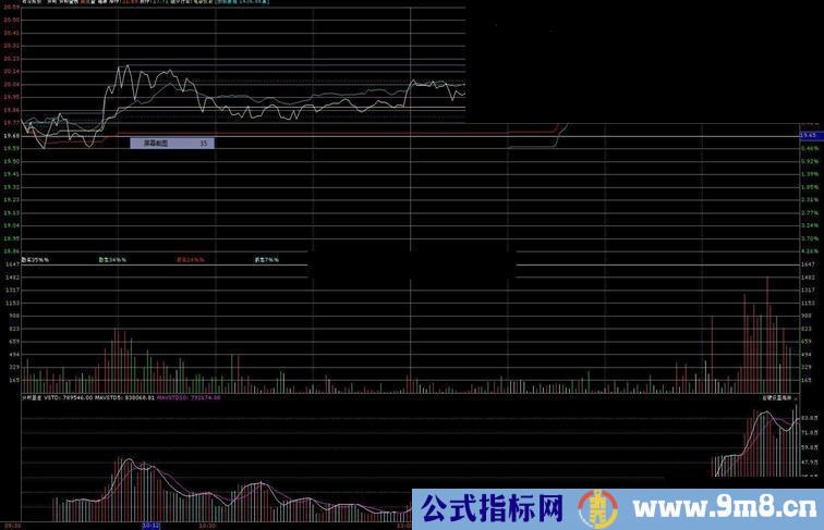 通达信分时成交额、副图、源码、说明