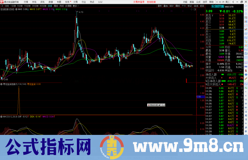 通达信寻龙宝剑选股指标公式源码副图