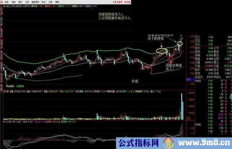 通达信决策天玑（主图，完全加密，无未来函数）