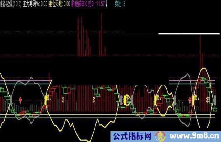 通达信准备起爆副图源码