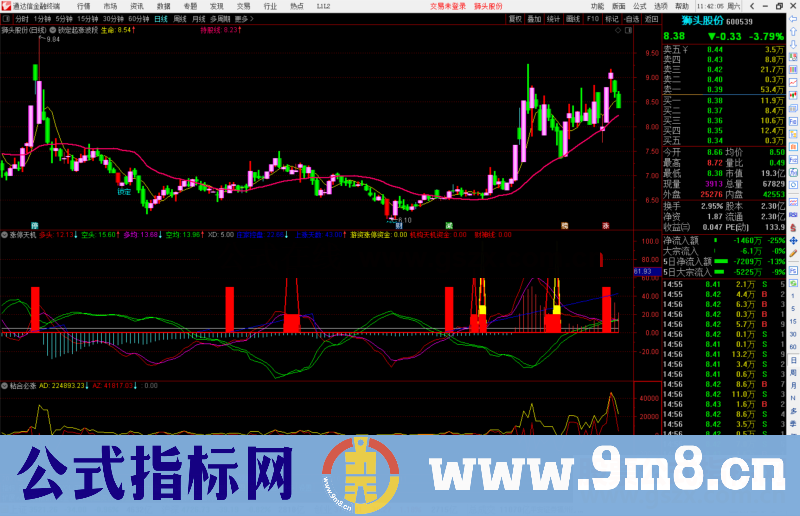 通达信涨停天机副图指标公式源码