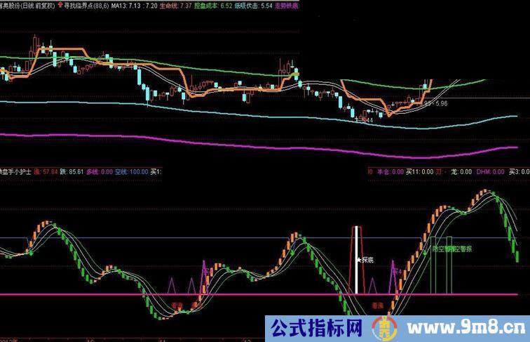 通达信操盘手小护士第三代副图指标