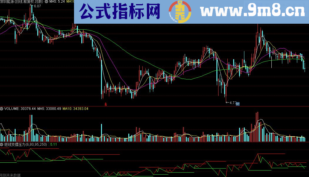 通达信短线支撑压力源码