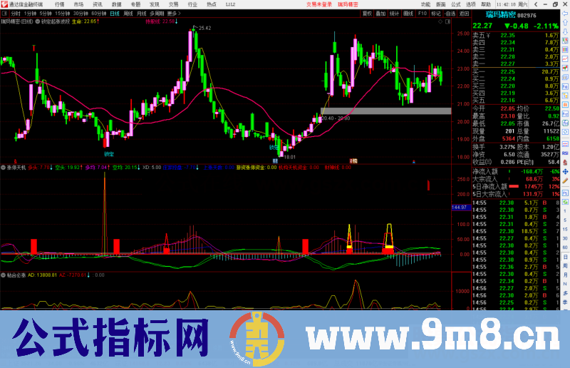 通达信涨停天机副图指标公式源码