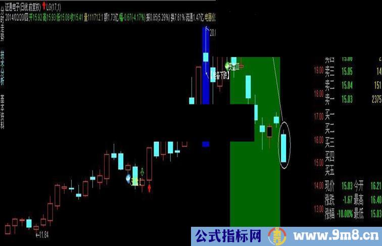 通达信N日《涨跌幅排序》源码副图