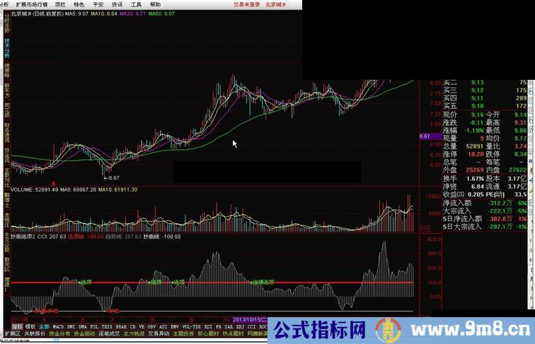 通达信抄底逃顶源码副图