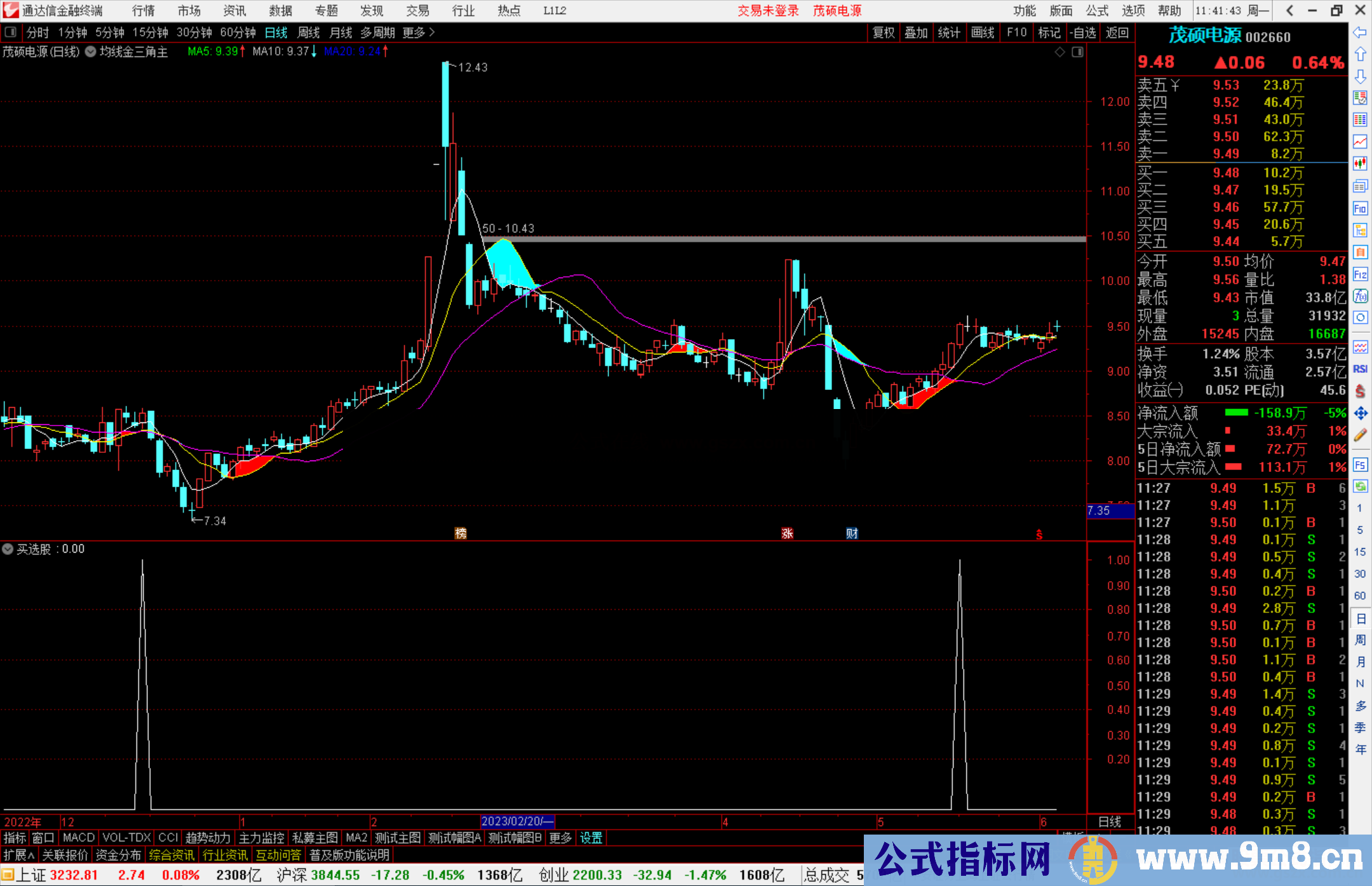 通达信均线金三角主图 主图+选股开源