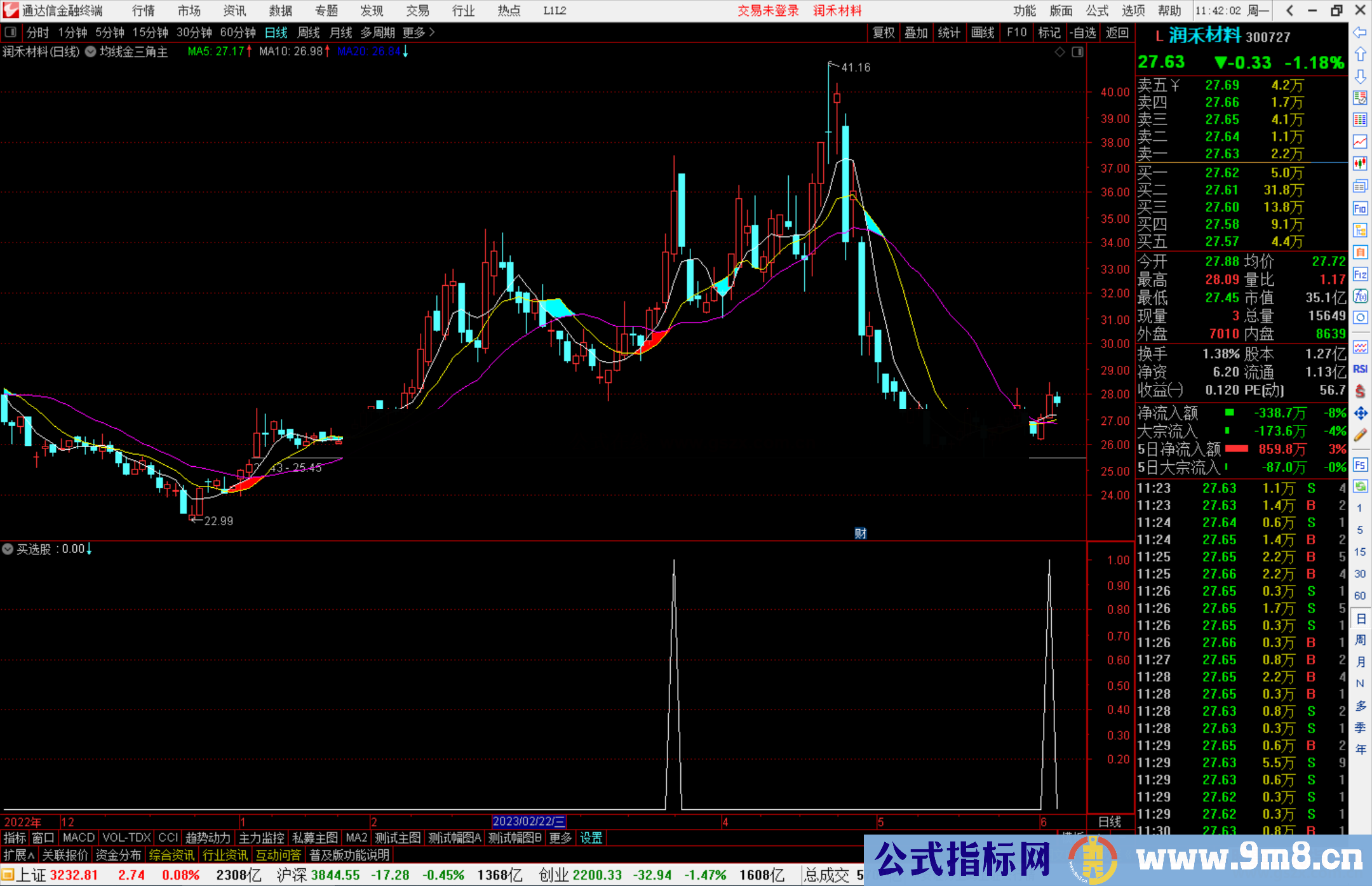 通达信均线金三角主图 主图+选股开源