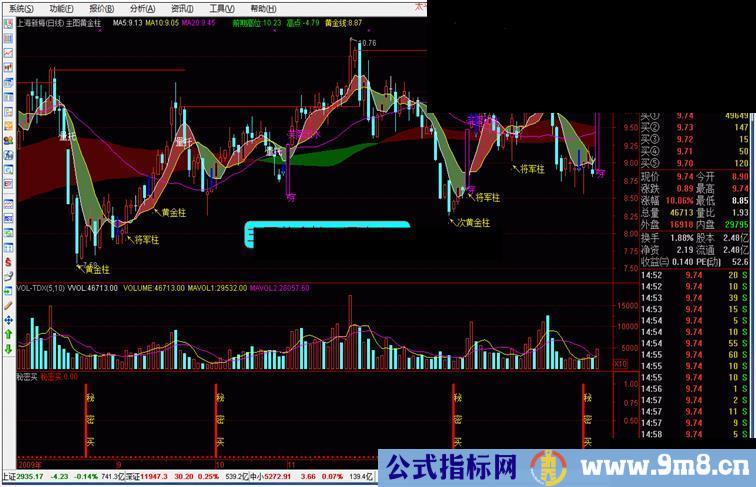 通达信黄金柱主图指标公式