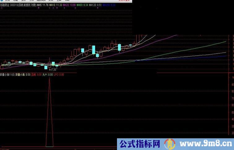 通达信最经典的秘诀指标公式