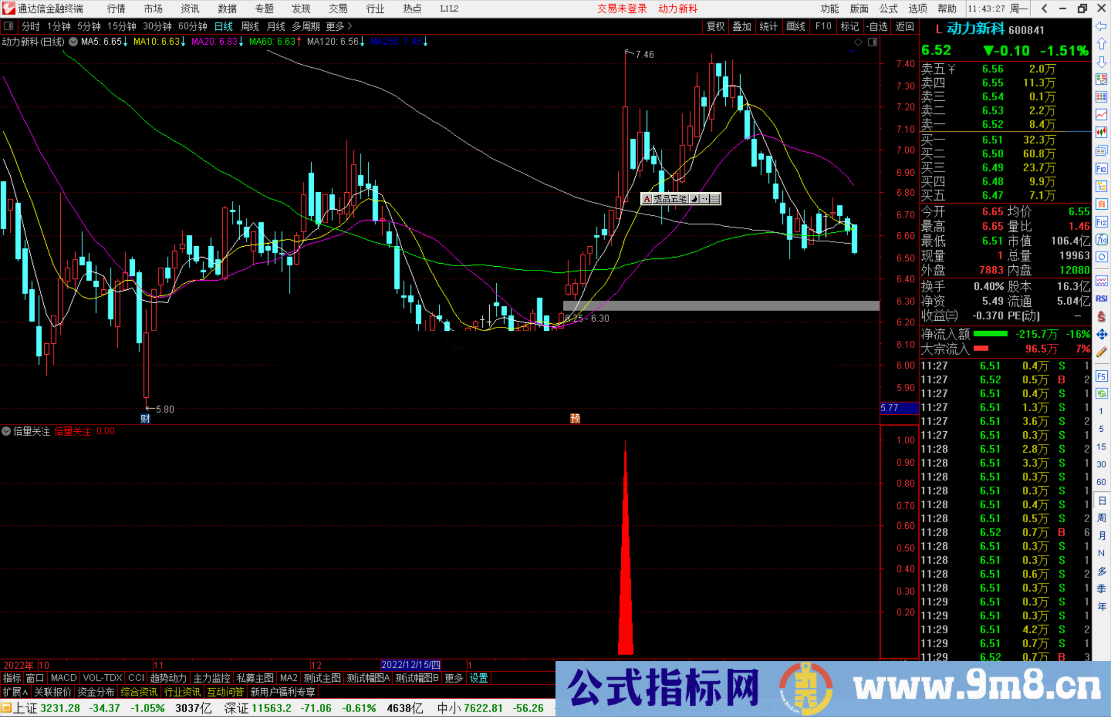 通达信倍量关注指标公式源码