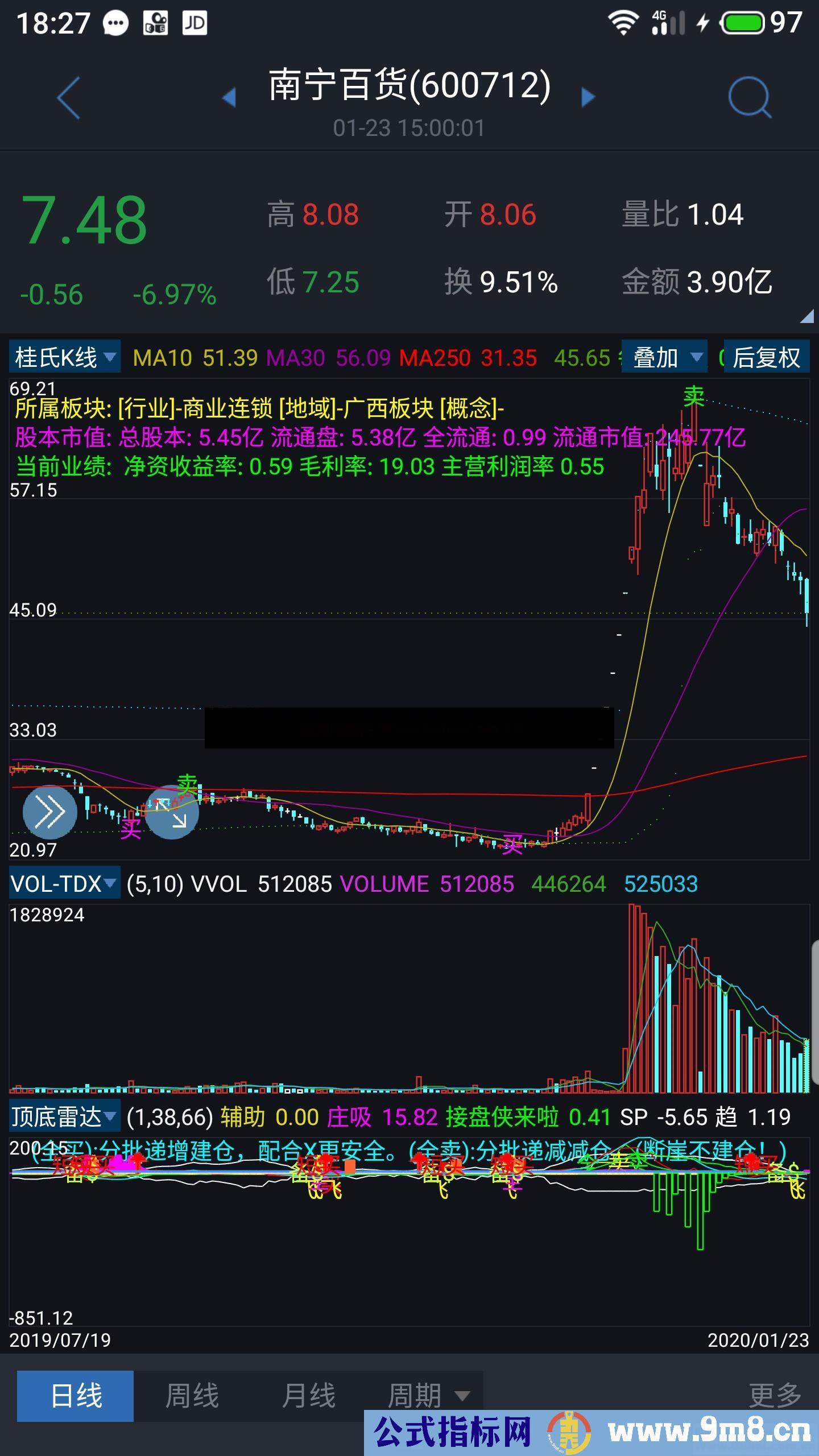 桂氏K线（源码 主图 通达信）