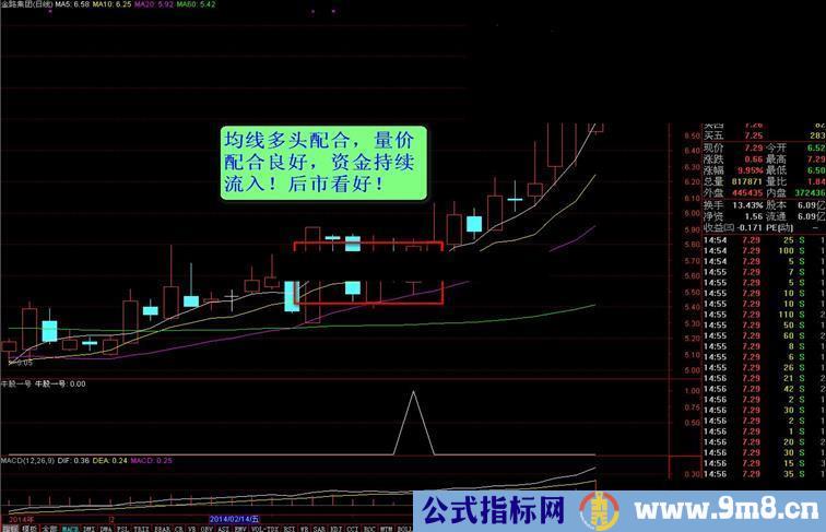 能达信一飞冲天－牛股一号指标公式