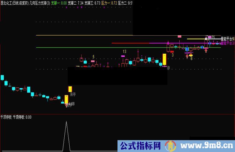 通达信千顶停板副图选股预警源码