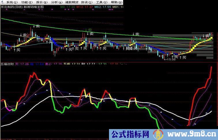 通达信五福送财精品副图源码贴图无未来