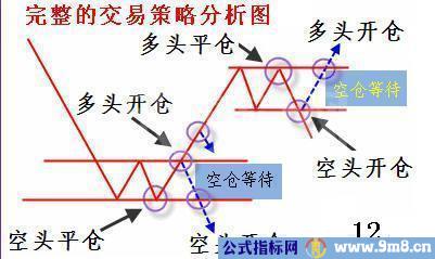 短线炒股3个绝招