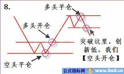 短线炒股3个绝招