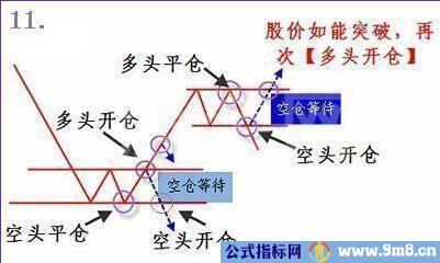 短线炒股3个绝招