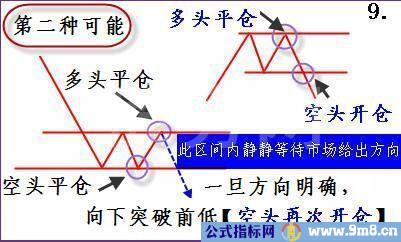 短线炒股3个绝招