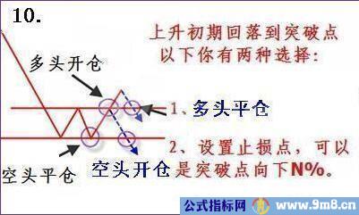 短线炒股3个绝招