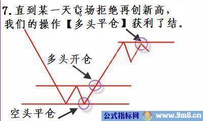 短线炒股3个绝招