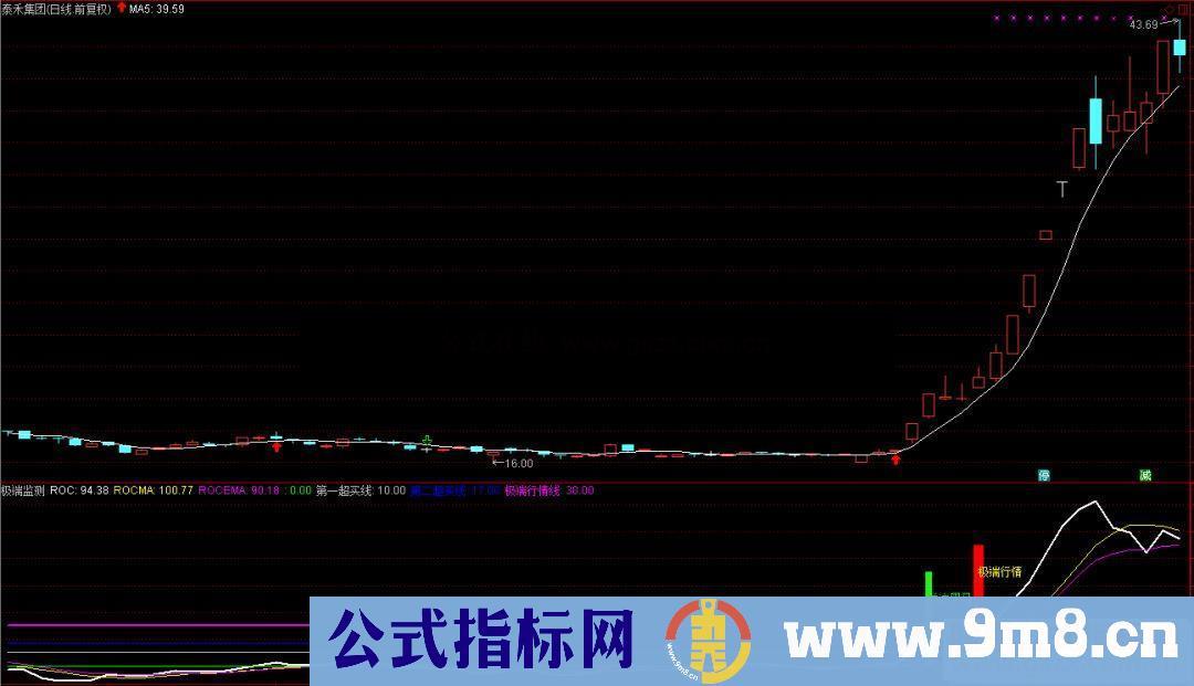 通达信极端监测副图指标源码 