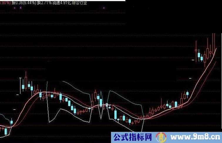 通达信逃圈主图源码