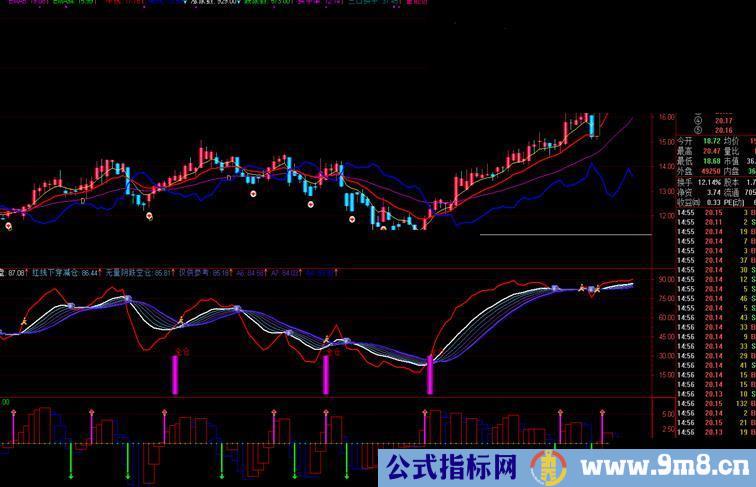 通达信持仓K线主图源码