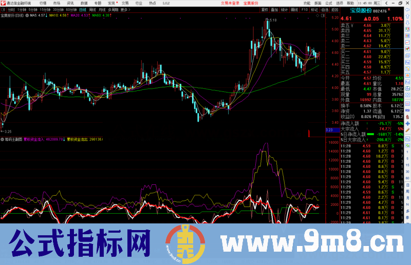 通达信筹码王指标公式源码副图