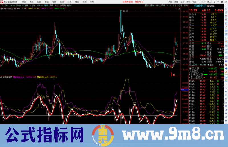 通达信筹码王指标公式源码副图