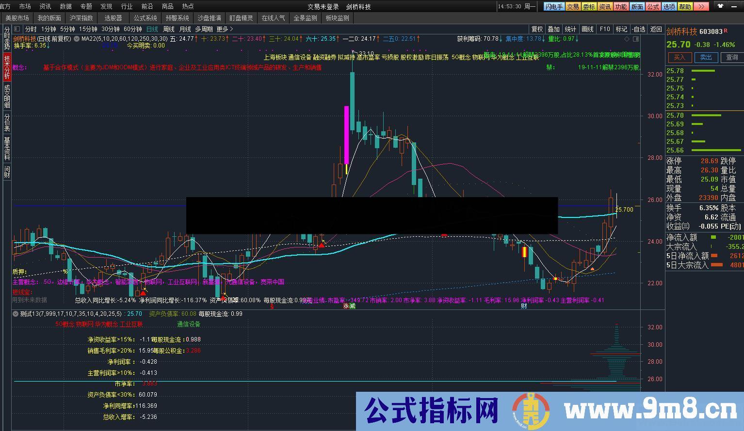 财务筹码（指标、副图、通达信、贴图）未加密