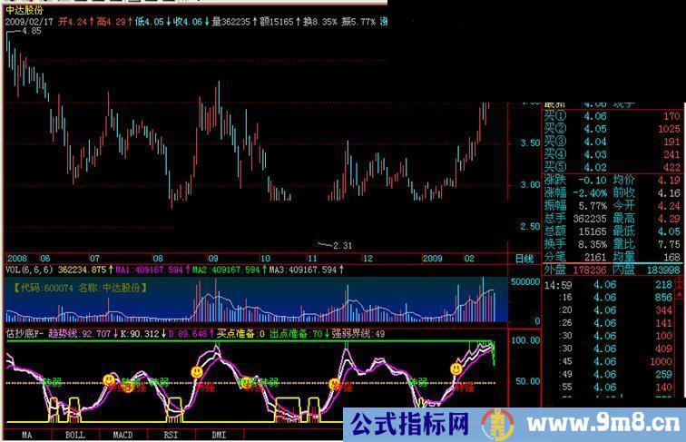 通用源码估抄底F-源码主图