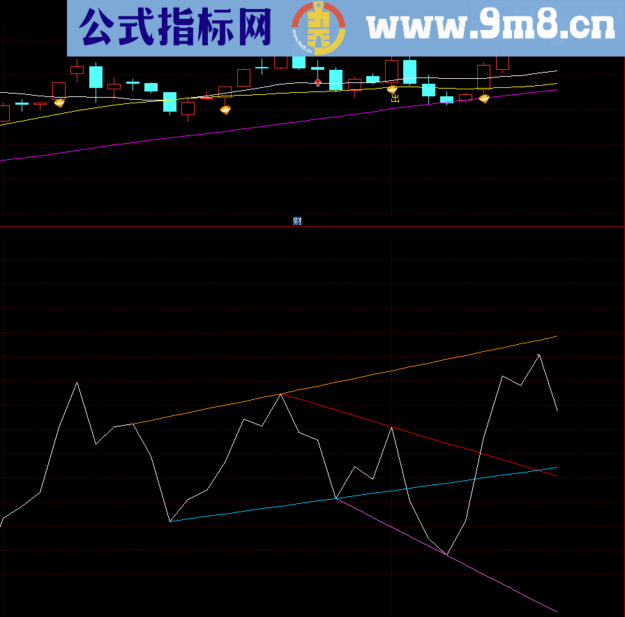 一线打天下 加上划线 副图 源码