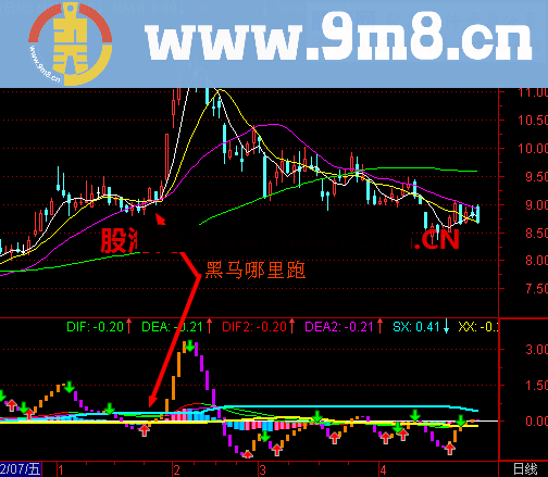 通达信巨资打造一款指标公式中的悍马指标公式