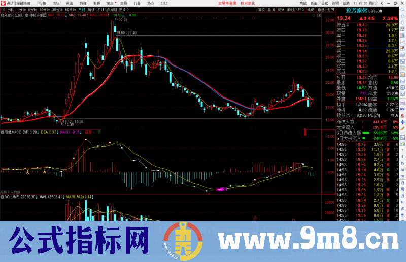 通达信智能MACD公式副图源码