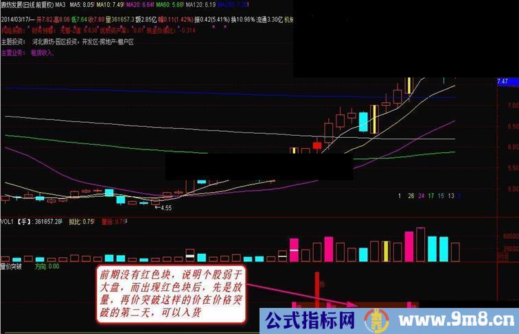 通达信《量价突破》 适用于快速拉升的股票