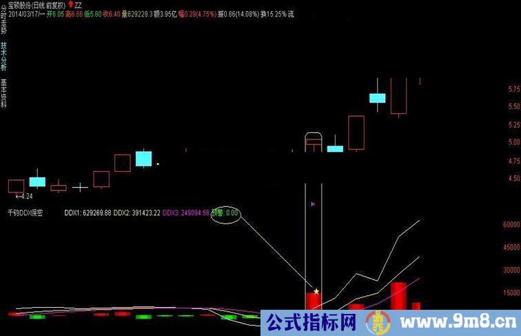 通达信版千钧DDX保密指标源码