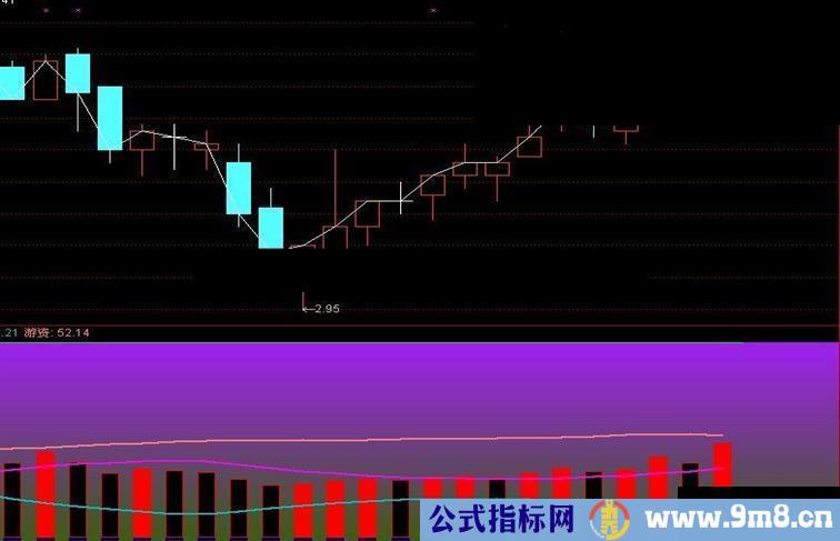 通达信顶级六彩伸龙资金源码 (副图指标)