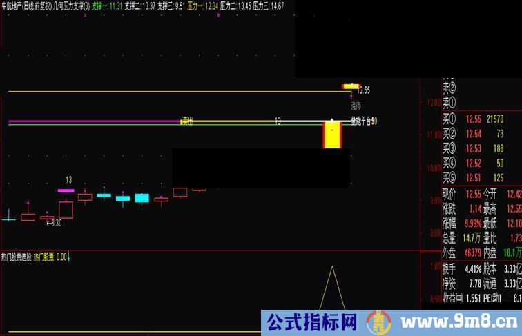 通达信热门股票副图选股预警源码