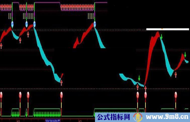 通达信常蛾起舞指标公式副图