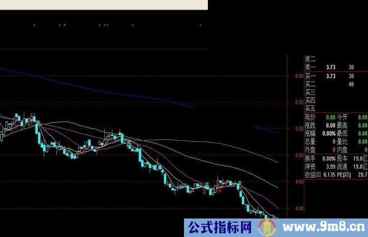 通达信操盘手主图源码公式