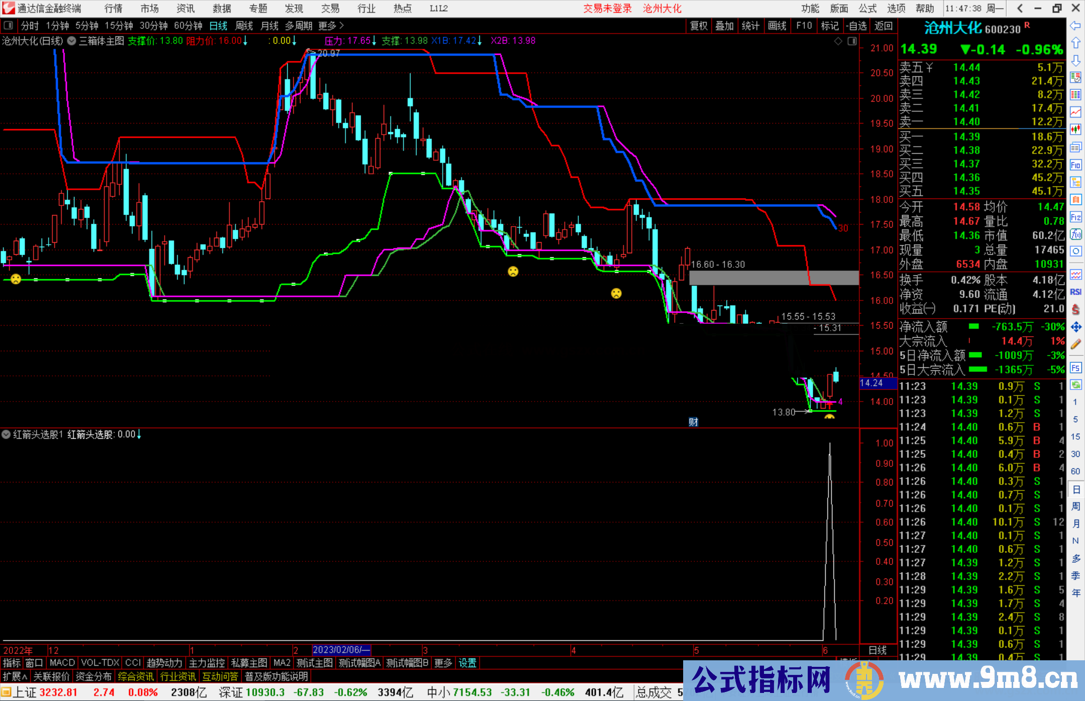 通达信三箱体主图指标主图+选股指标开源