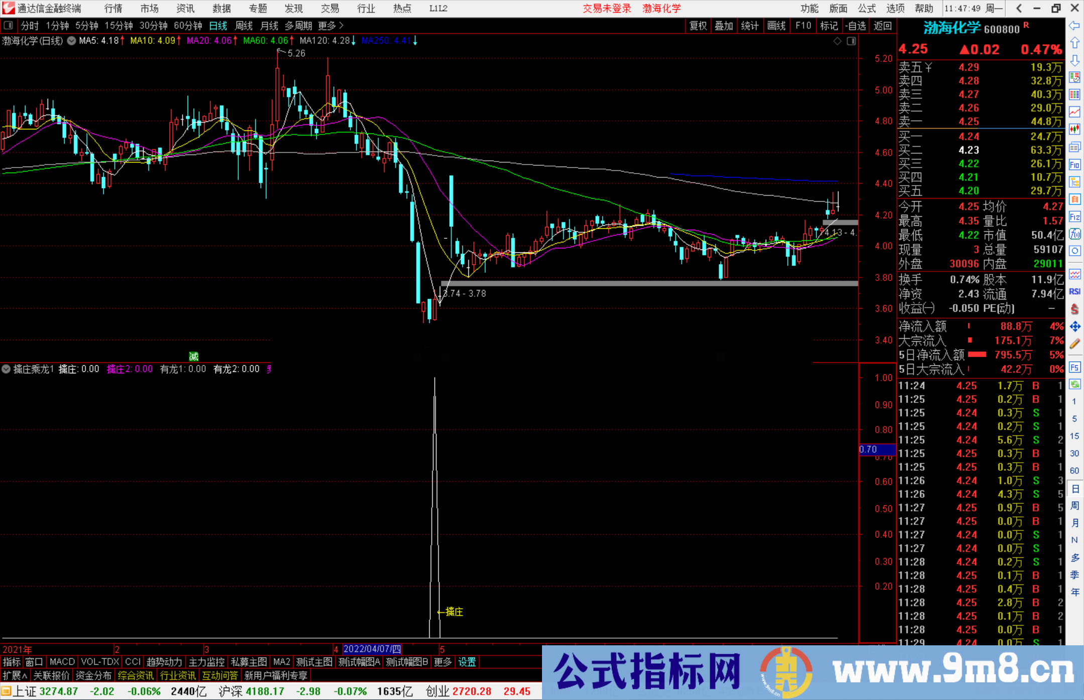 通达信擒庄乘龙指标公式源码副图